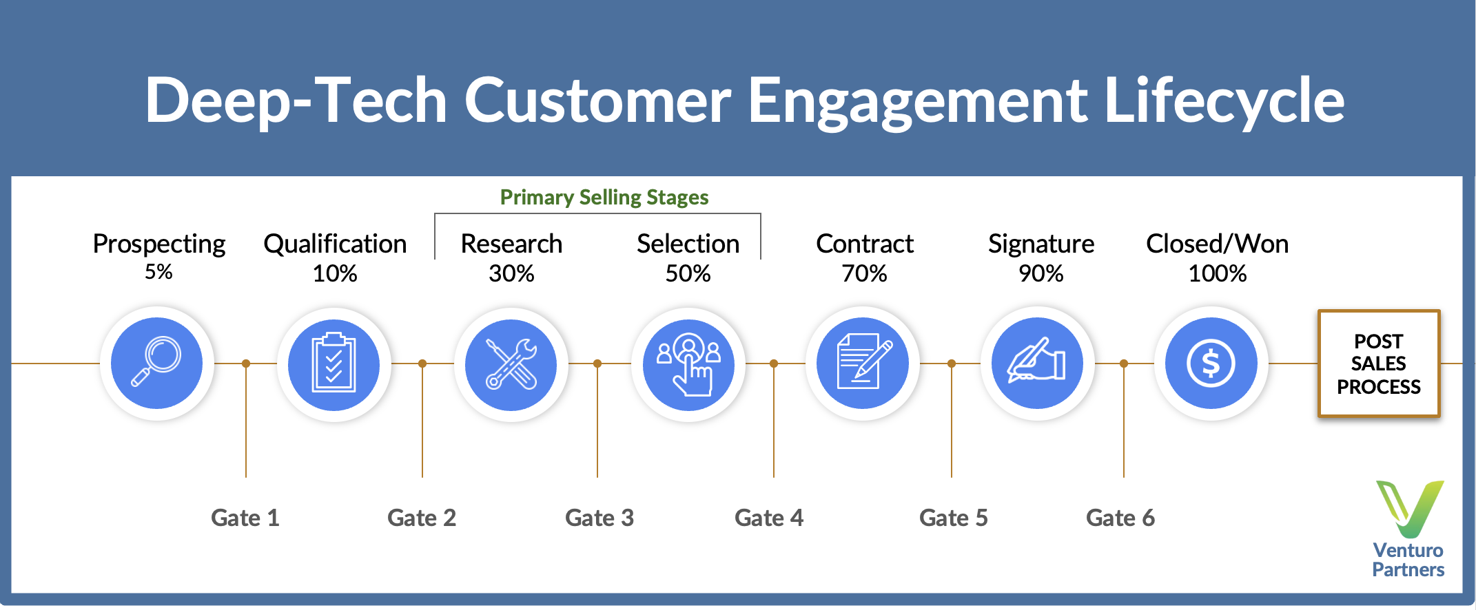 Deep-Tech CRM Setup (1/3): The 8 Stages That Actually Matter